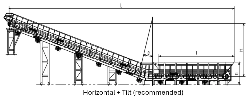 Horizontal + Tilt layout design
